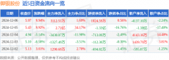 12月6日御银股份涨停分析：虹膜识别人脸识别腾