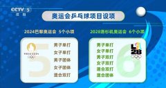 奥运会乒乓球项目重大调整！金牌增至6枚