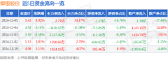 异动快报：御银股份（002177）12月6日10点41分触及
